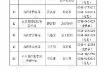 山西网络爆料新闻最新今天,最新民生事件引发社会关注